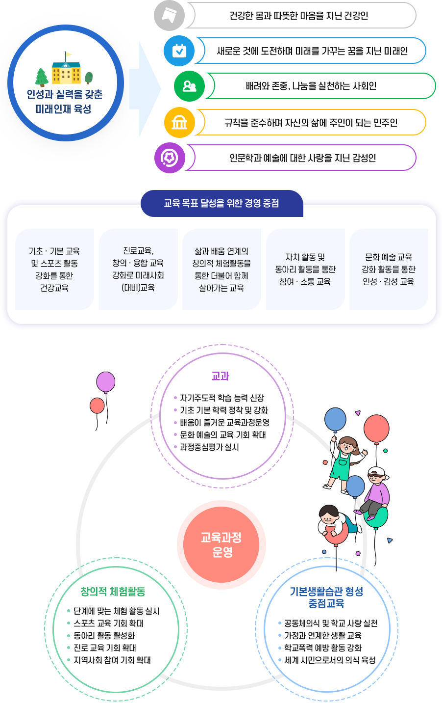 동천교육체계 이미지